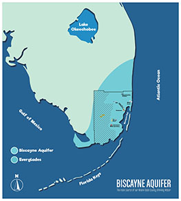 Biscayne Aquifer